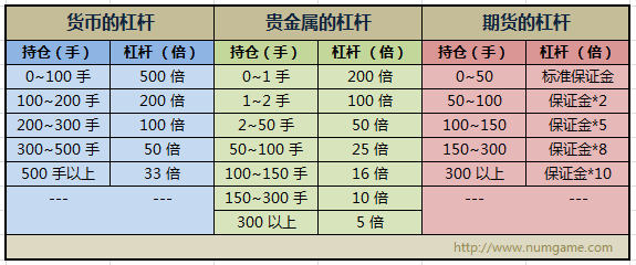 fxpro的杠杆
